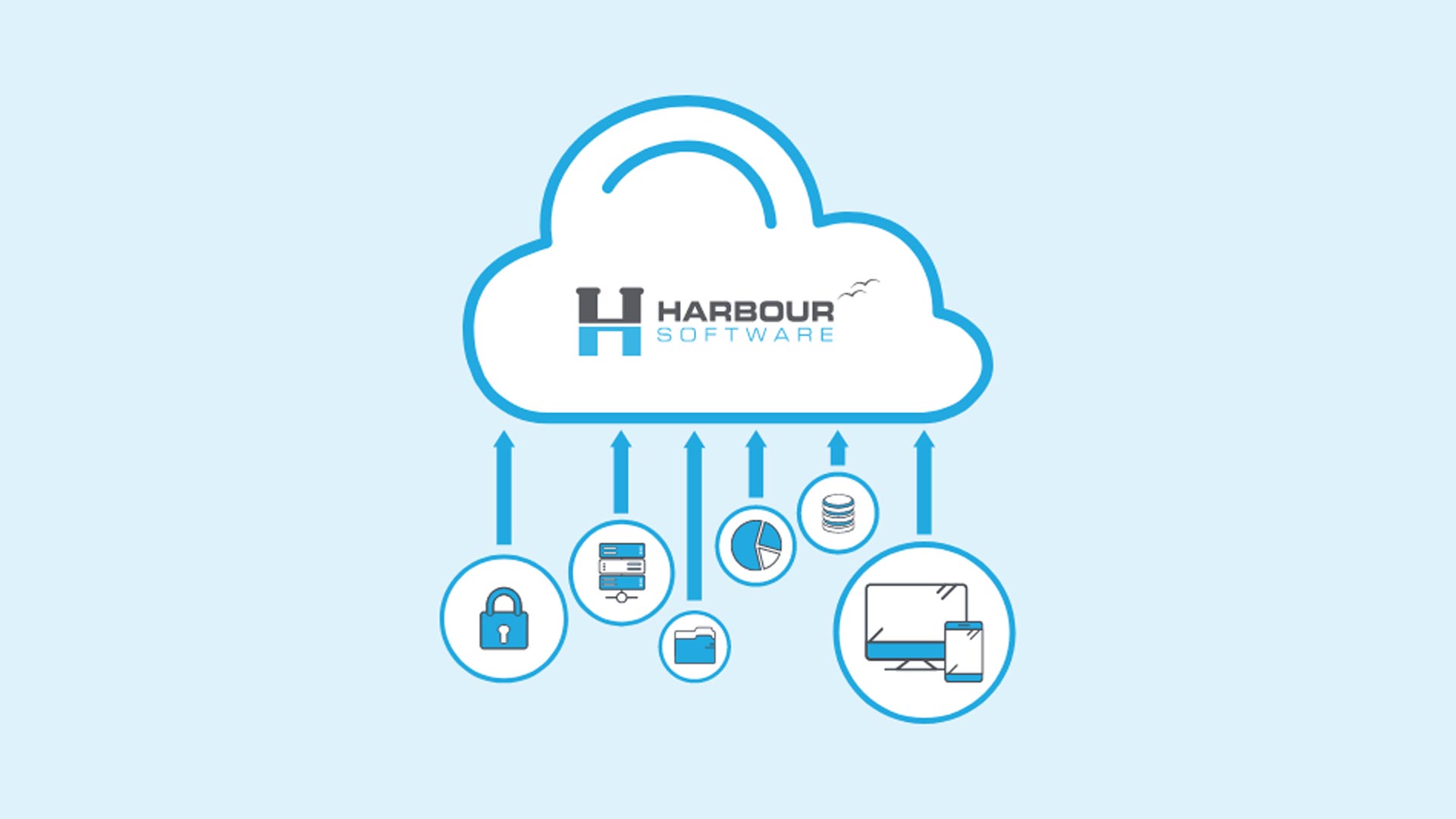 Harbour Software News